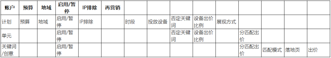 以《炉石传说》为例 对SEM基础理解