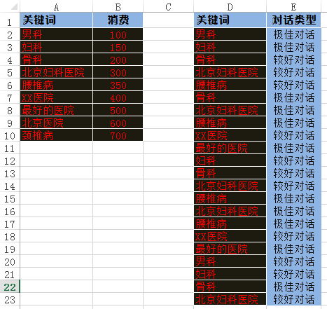 数据分析常用的几个入门级函数及数据透视表的使用