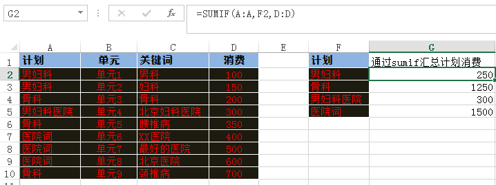 数据分析常用的几个入门级函数及数据透视表的使用