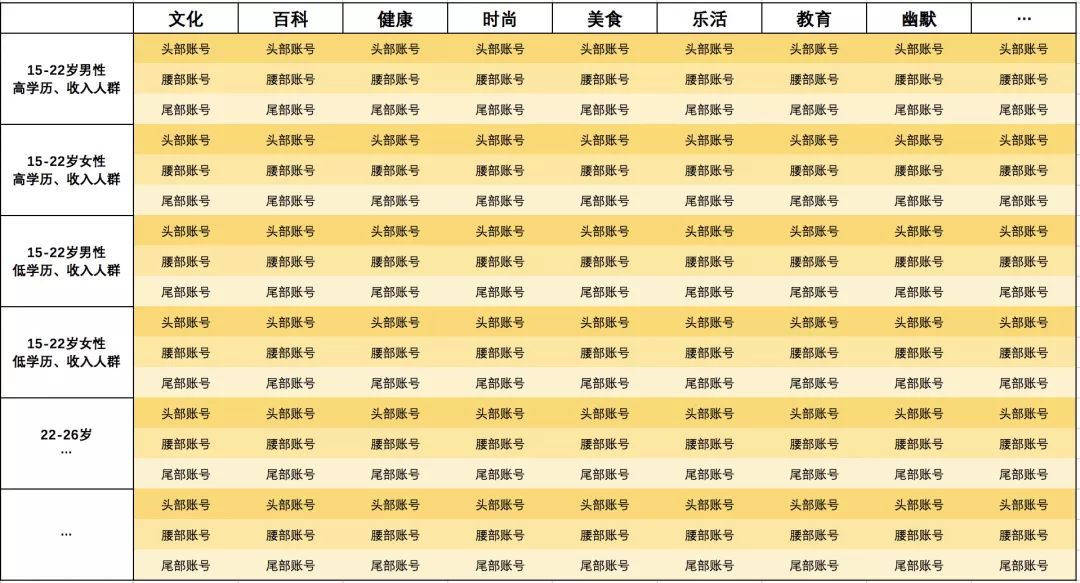 运营不到半年篇篇10w+，这个只有11篇文章的公众号是怎么做到的？| 三节课