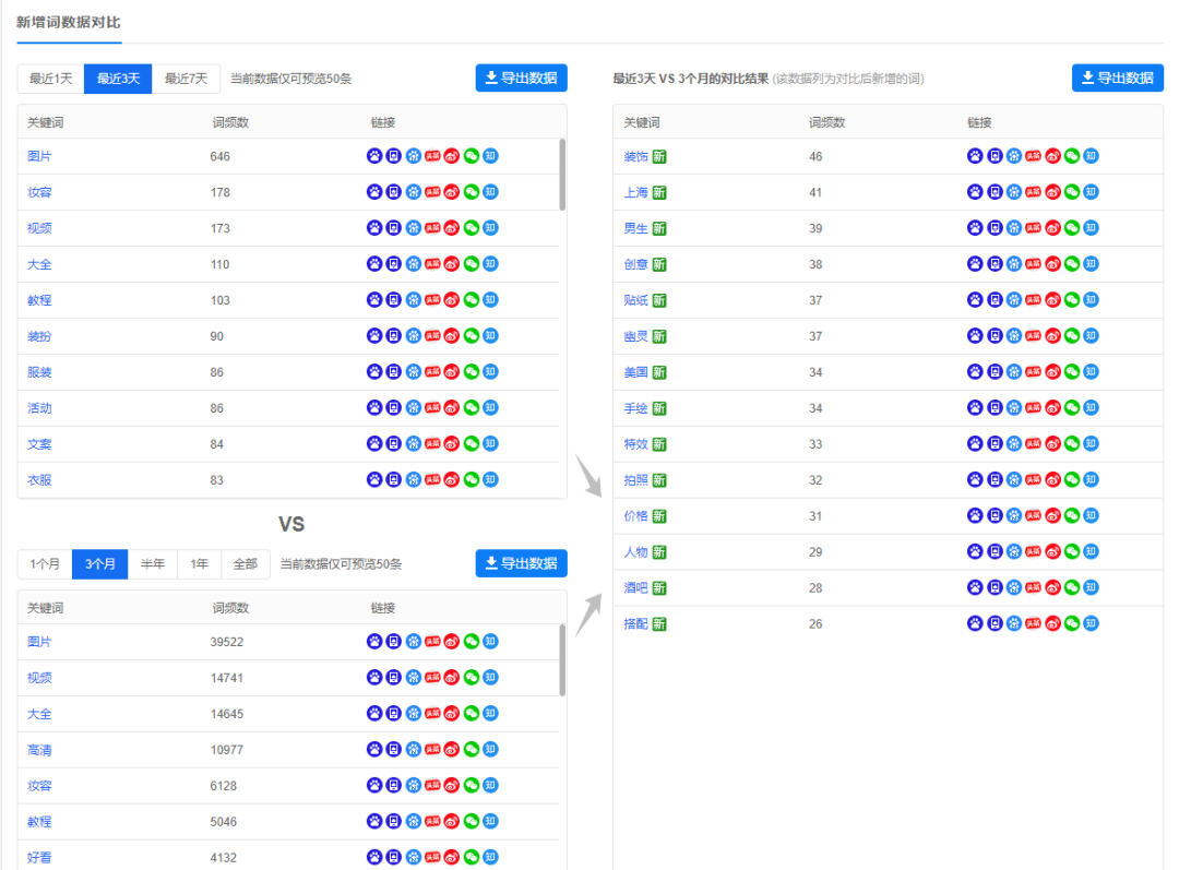 热点趋势流量挖掘指南，不再为流量发愁